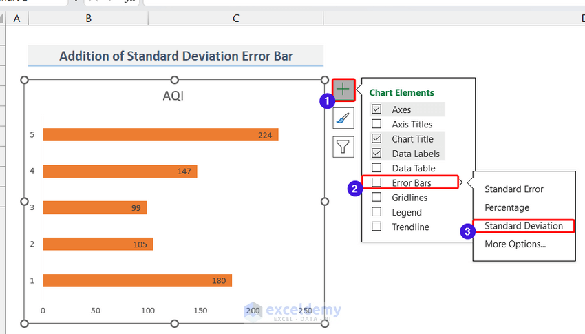 Choosing Standard Deviation Error Bar for Bar Chart in Excel 