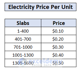 Unit Prices for Different Slabs