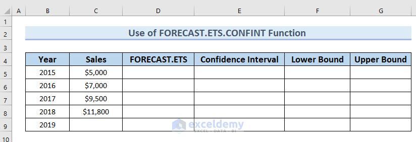 Dataset for FORECAST.ETS.CONFINT Function