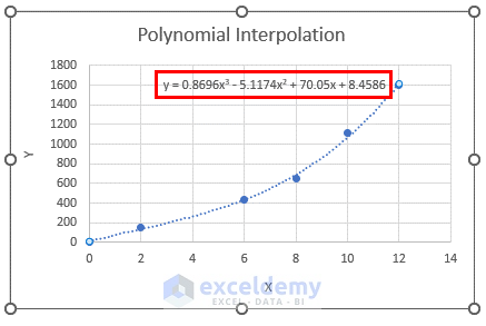 Scatter Chart with Polynomial Trendline