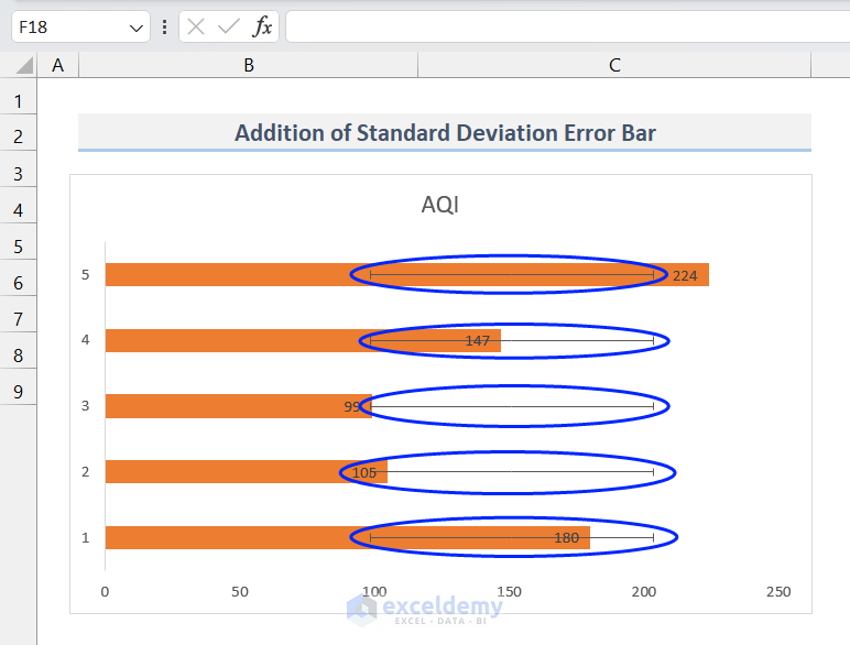 Bar Chart with Standard Deviation Error Bars in Excel