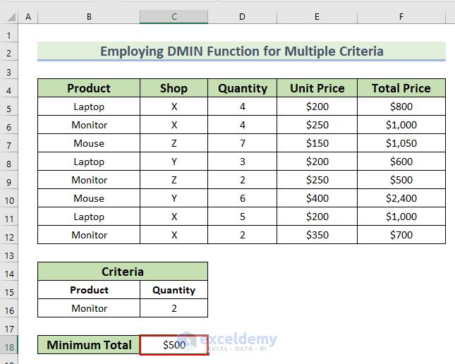 Use of DMIN Function for Multiple Criteria in Excel