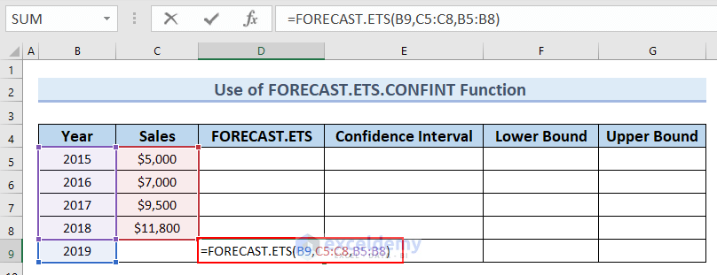  Applying FORECAST.ETS Function for the Year 2019