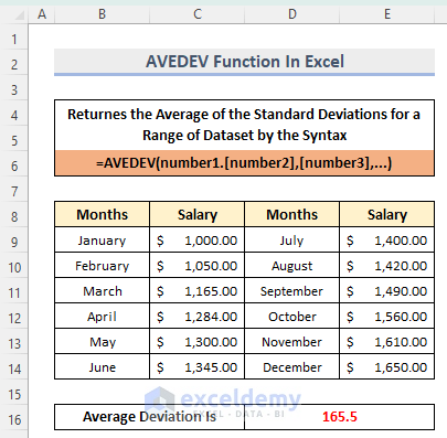 Use of AVEDEV Function in Excel