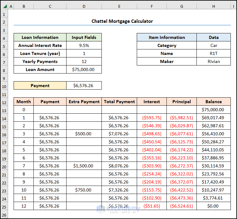 Chattel mortgage calculator in Excel