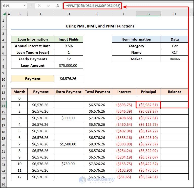 Using PPMT function to calculate principal payment to make chattel mortgage calculator excel