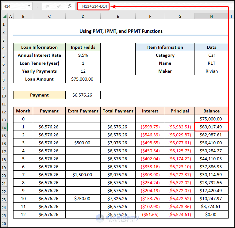 Balance checking out for chattel mortgage calculator excel using PMT, IPMT, and PPMT 