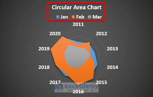 Final Circular Area Chart