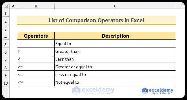 List of comparison operators in Excel