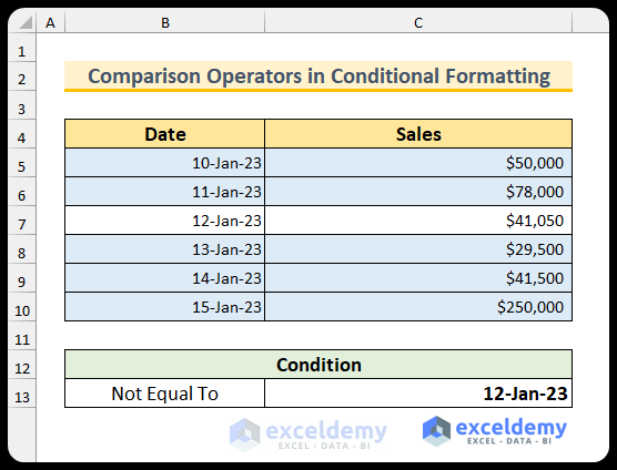 Output of the last example Showing Comparison Operators inside Conditional Formatting