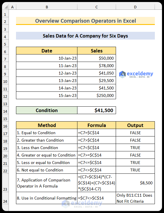 Excel Coparison How to Use Comparison Operators in Excel (8 Suitable Examples)