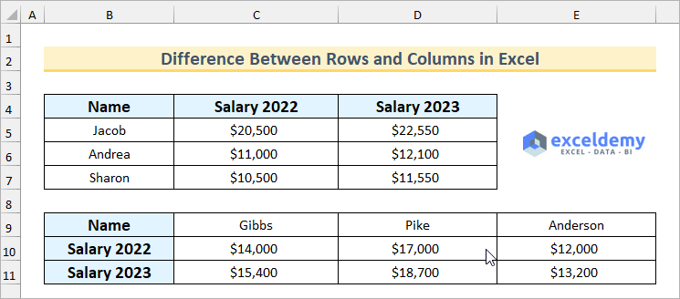 Key Difference Between Rows and Columns in Excel