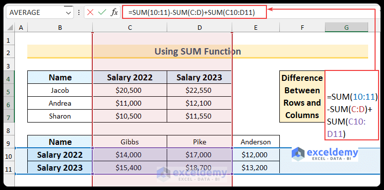 Using SUM Function to Find Difference Between Rows and Columns in Excel
