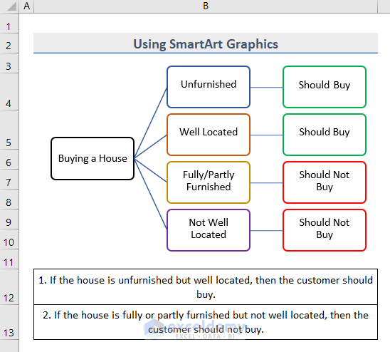 Use SmartArt Graphics to Draw Decision Tree in Excel
