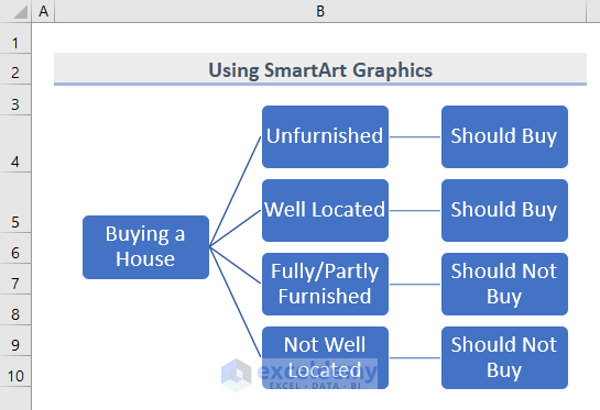 Use SmartArt Graphics to Draw Decision Tree in Excel