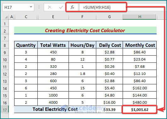 Use of SUM function to total electricity cost for the Excel Calculator