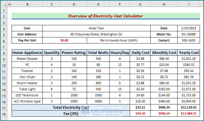 Overview of electricity cost calculator excel