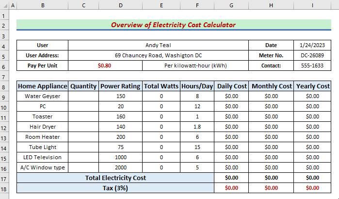 Analyze data of the Electricity Cost Calculator in Excel