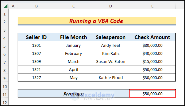 Output of Run a VBA Code to Count Average Including Empty Cells in Excel