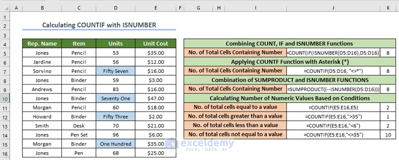 overview image of excel countif or isnumber function to count numbers
