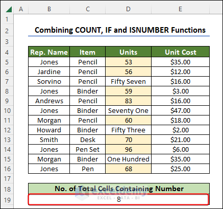 Number of Numeric Values in the Excel Dataset