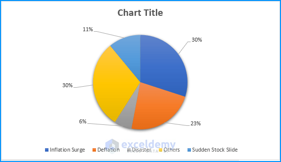 Add Data Labels in Pie Charts to Identify the Data Series for inserting leader lines to doughnut chart in Excel