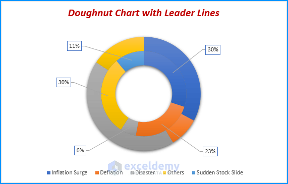 Manually Remove Pie Chart Accessing Change Series Chart Type