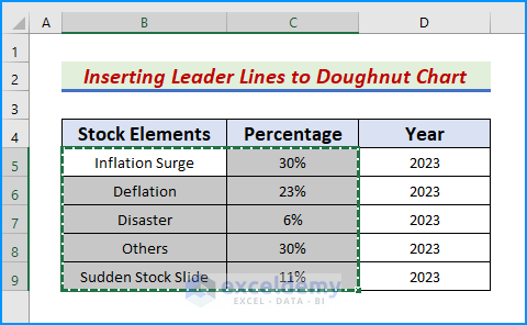 Use Paste Special Feature to Insert Data into Doughnut Chart