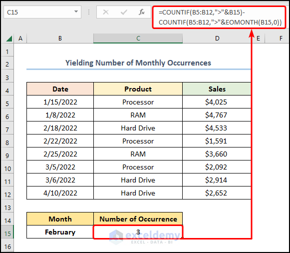 Yielding Number of Monthly Occurrences with COUNTIF and EOMONTH functions