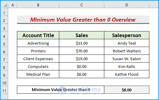Overview of excel find minimum value greater than 0