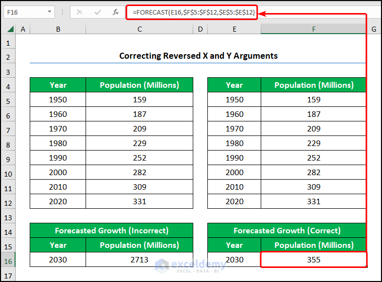 Fixing excel forecast function not accurate by correcting swapped arguments