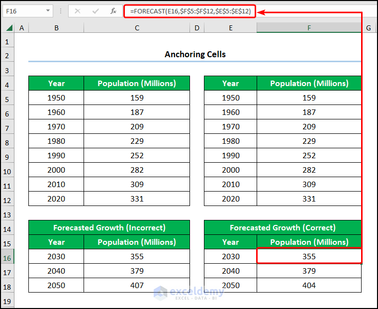Fixing excel forecast function not accurate by anchoring Cells