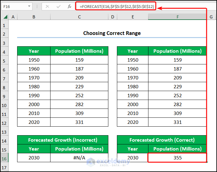 Fixing excel forecast function not accurate by choosing Correct Range