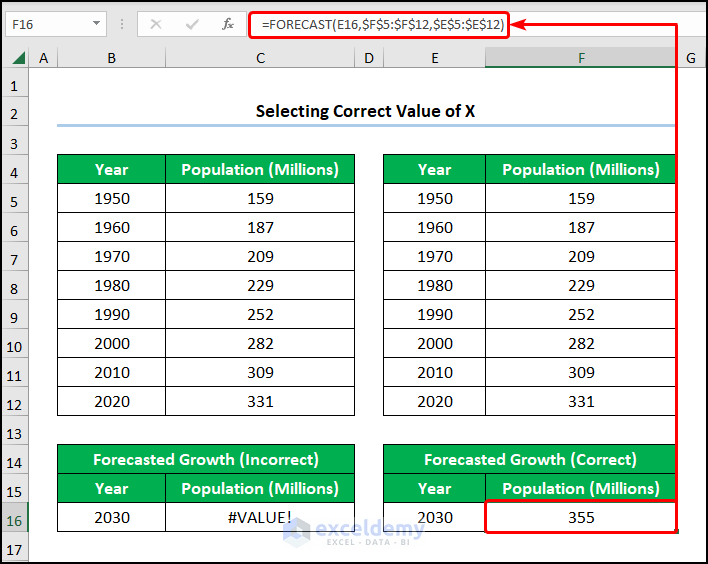 Fixing excel forecast function not accurate by selecting Correct Value of X
