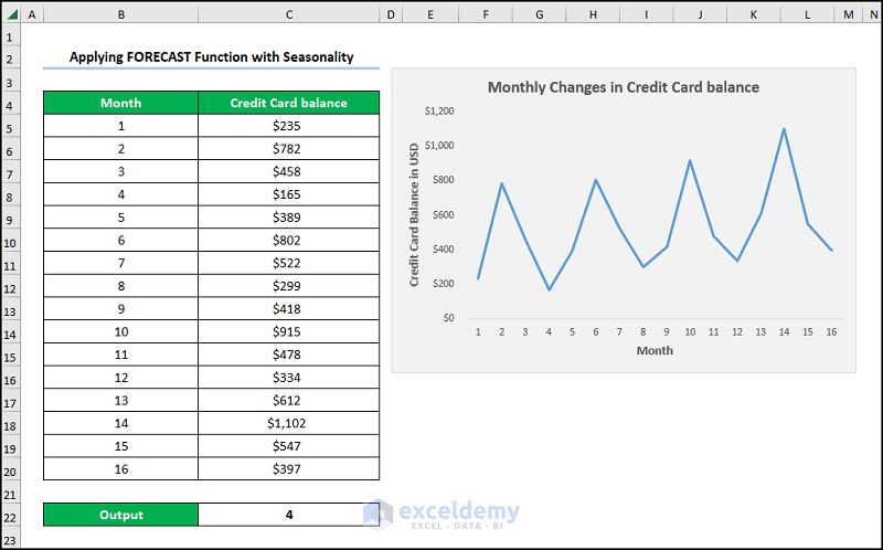 Applying FORECAST Function with Seasonality in Excel