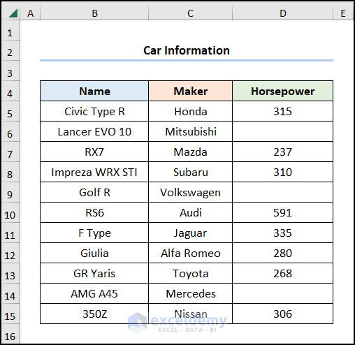 Dataset for how to Use ISBLANK Function If Cell Is Blank in Excel