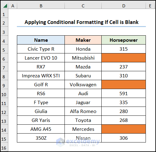 Conditional formatting using ISBLANK function to color blank cells
