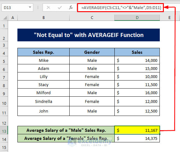 AVERAGEIF in Excel If Not Equal to Text
