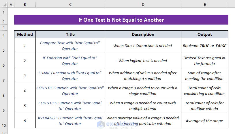 Excel If Not Equal to Text