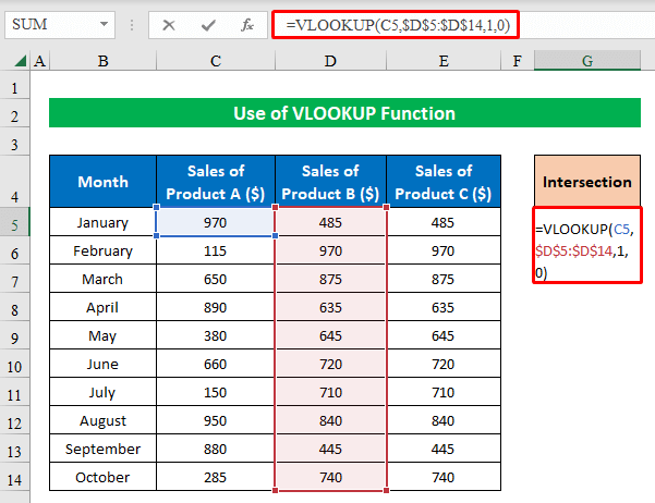 Applying VLOOKUP Function to Find Intersection Value