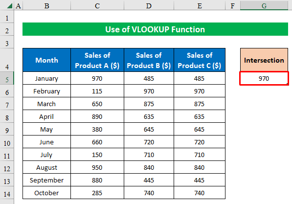 Applying VLOOKUP Function to Find Intersection Value
