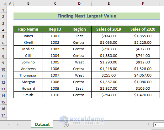 Dataset for Excel Lookup Next Largest Value