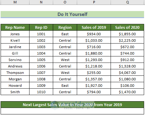 Practice Section for Excel Lookup Next Largest Value