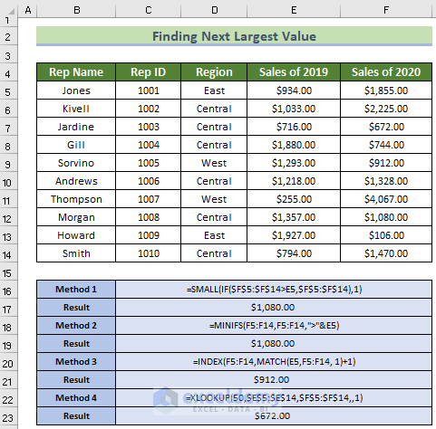 Overview of Excel Lookup Next Largest Value