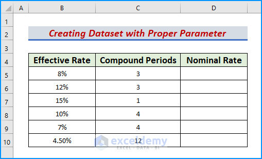 Create Dataset with Proper Parameters
