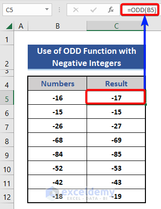ODD Function with Negative Integers