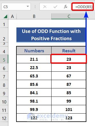ODD Function with Positive fraction numbers