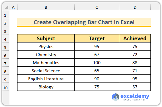 Steps to Create Overlapping Bar Chart in Excel