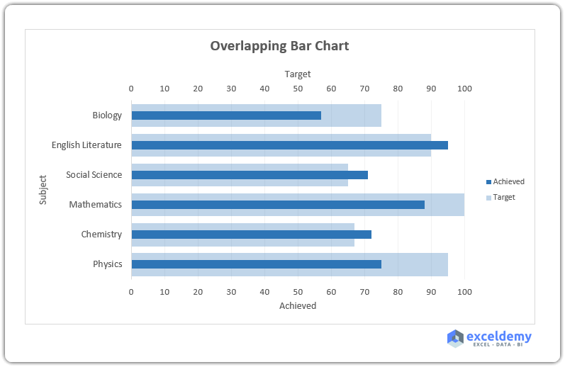 Excel Overlapping Bar Chart