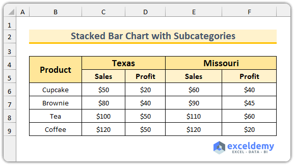 How to Create Stacked Bar Chart with Subcategories in Excel